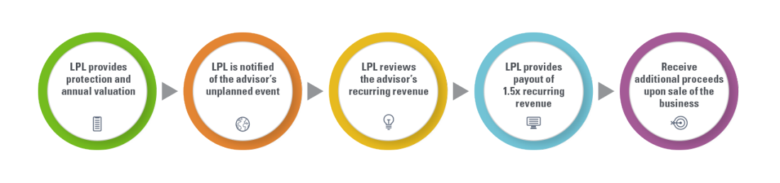 Assurance_Plan_Steps